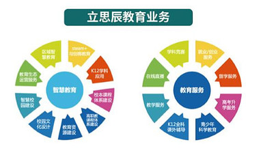 立思辰2016年财报分析 教育业务成营收主力，信息咨询服务协同发展